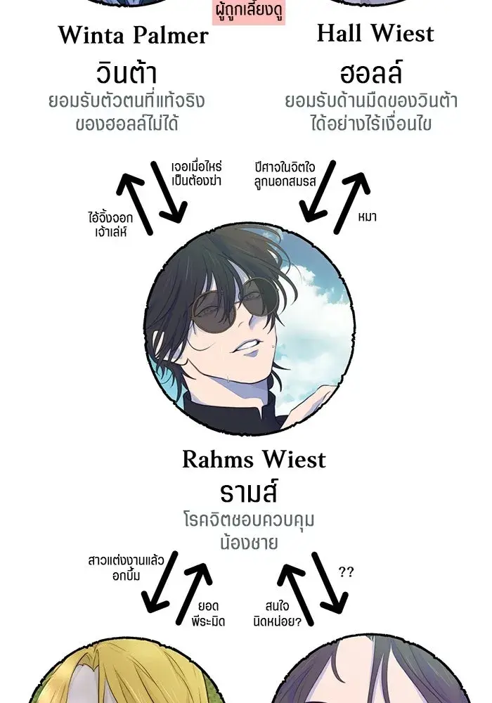 หน้า 121